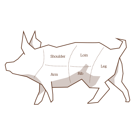 Pork butchers diagram