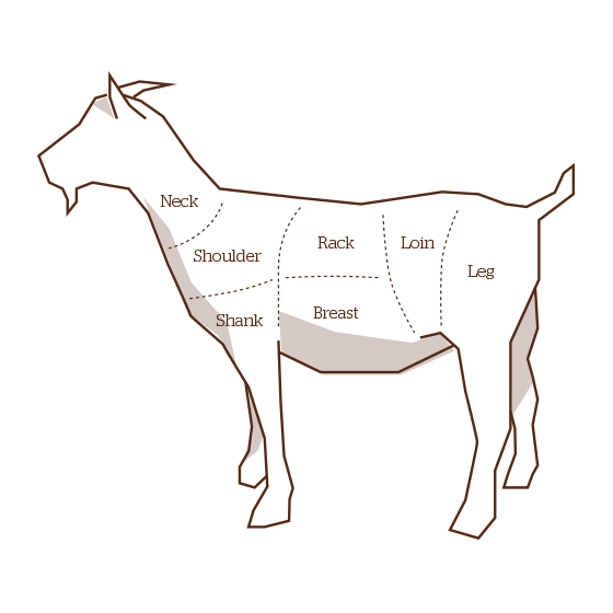 Goat Meat Cuts Diagram
